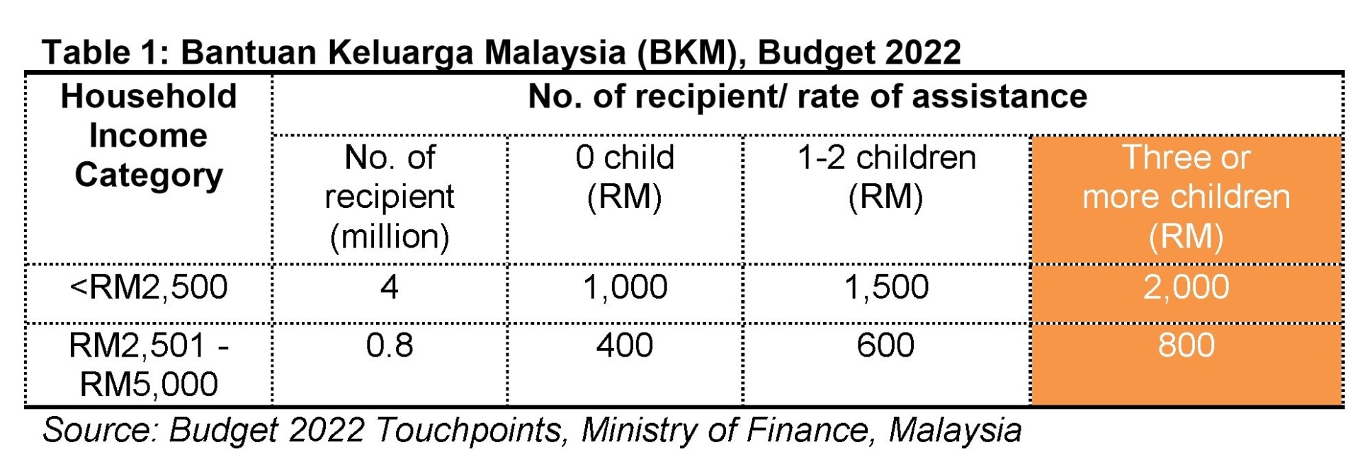 Budget 2022 Towards A More Comprehensive Welfare System