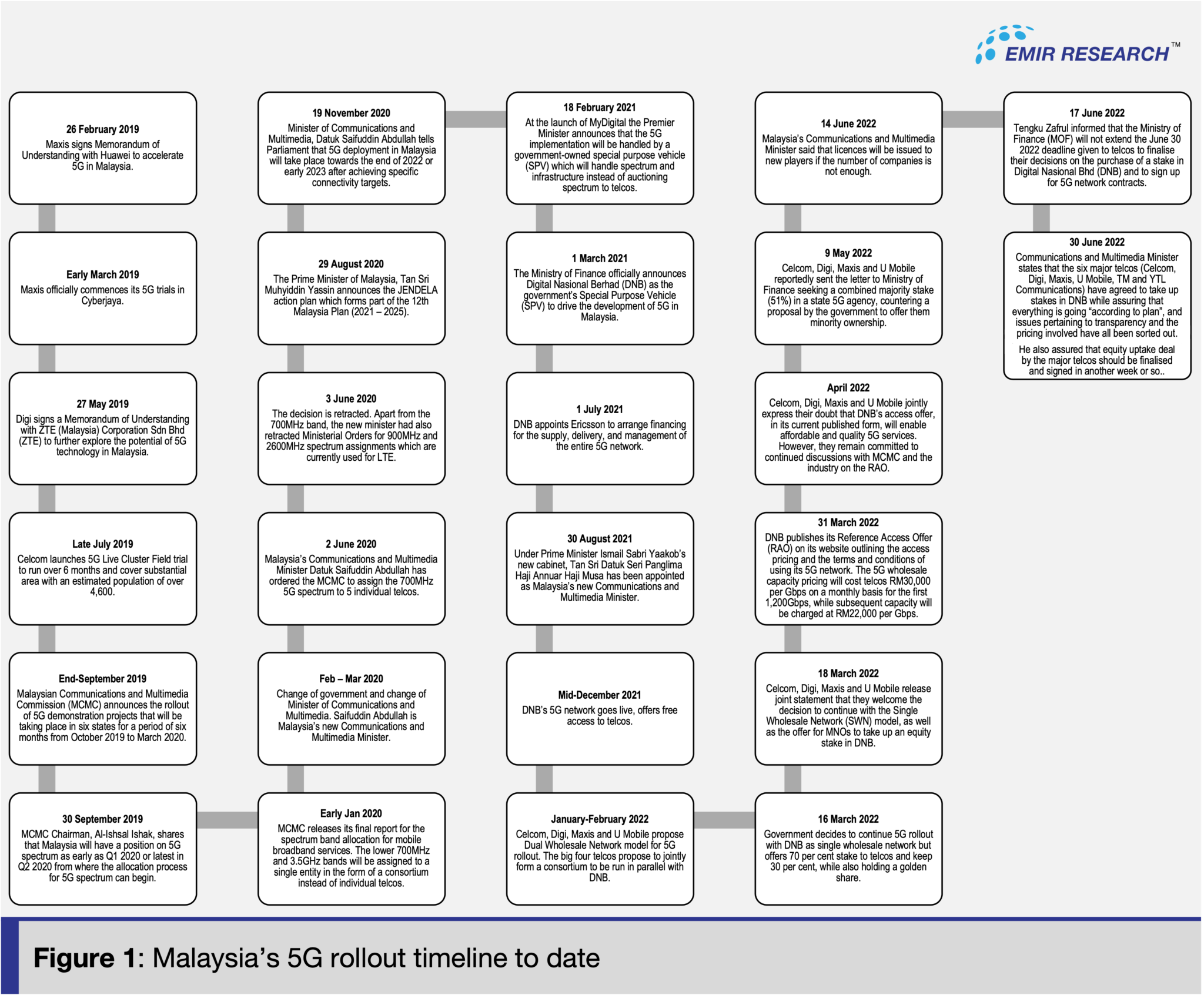 DNB’s window dressing continues