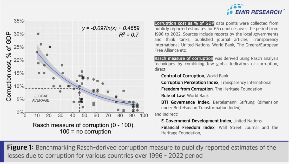 Malaysian Monetary Loss to Corruption and Leakages – RM4.5 Trillion ...