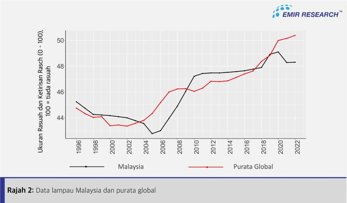 Malaysian Monetary Loss to Corruption and Leakages – RM4.5 Trillion ...