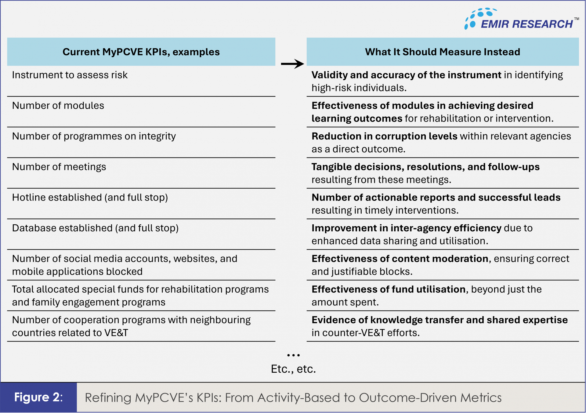 From Checklists to Impact: Strengthening MyPCVE with Evidence & Expertise
